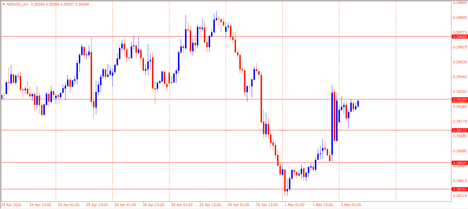 NZDUSD